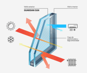vidrio guardian sun metalcrismar xativa aislamiento ventanas aluminio